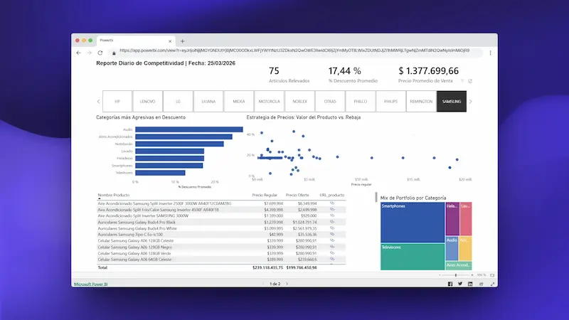Análisis E-commerce Frávega