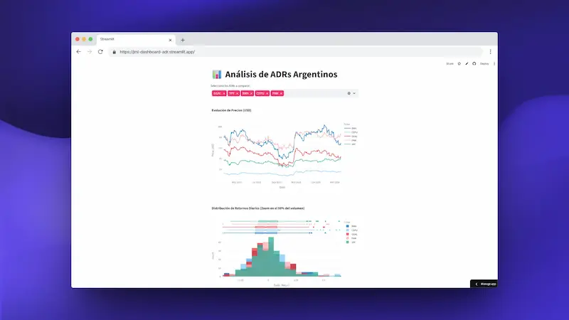 Análisis de ADRs Argentinos